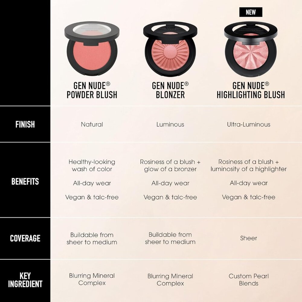 bareMinerals Gen Nude Blush CALL MY BLUSH NEW in box - Picture 2 of 2